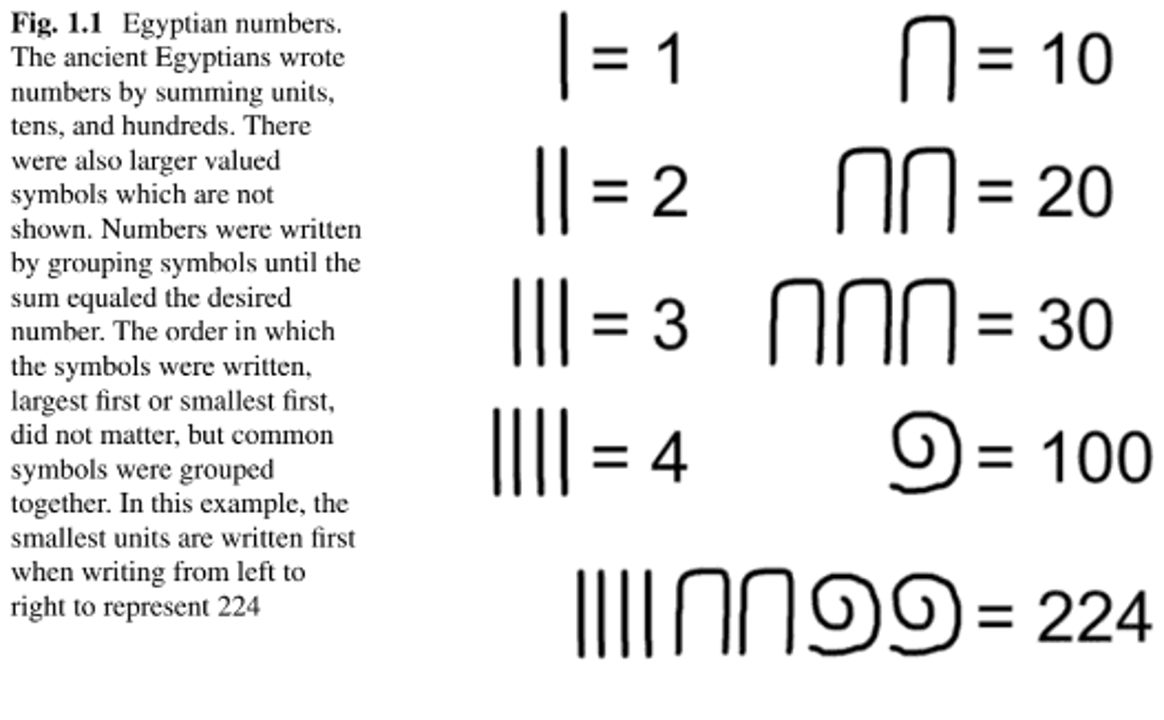 egyptian numbers